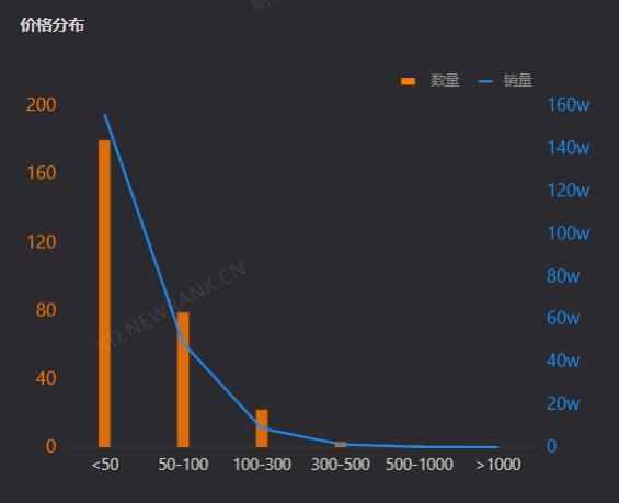 In 4 years, it has increased by 72 million yuan, which is the crazy universe of "Tik Tok's first online celebrity"