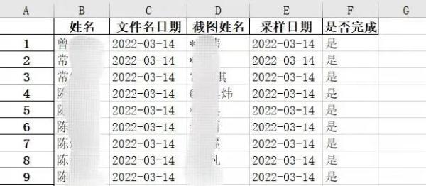 Is it difficult to count nucleic acid results? The operation of Fudan doctoral students is on fire.