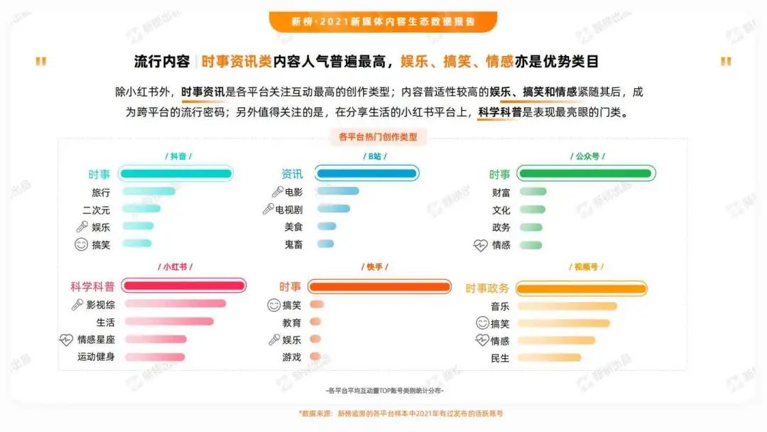 In 4 years, it has increased by 72 million yuan, which is the crazy universe of "Tik Tok's first online celebrity"