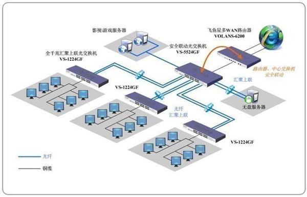 Internet cafes feel at twelve o'clock: how long can this industry persist?