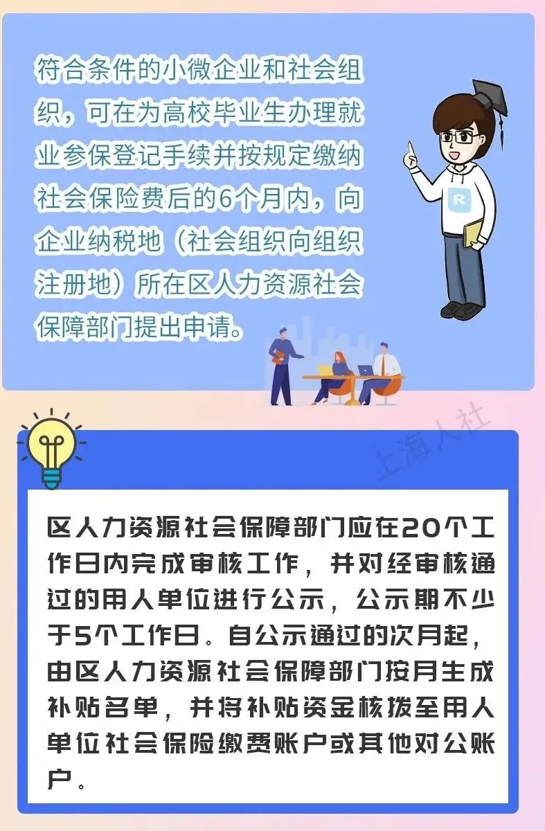@ Unit, newly recruited college graduates can get 2.jpeg with subsidies.
