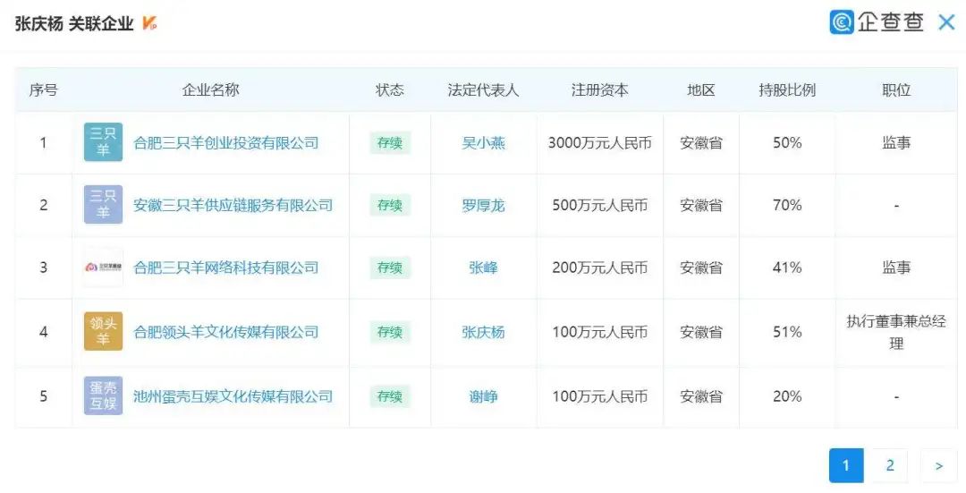 In 4 years, it has increased by 72 million yuan, which is the crazy universe of "Tik Tok's first online celebrity"
